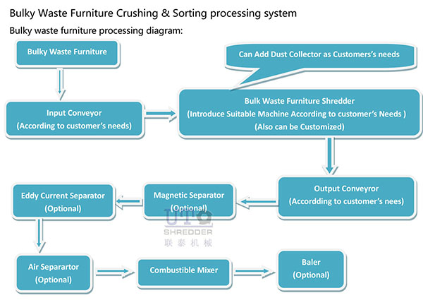 furniture-processing-web.jpg