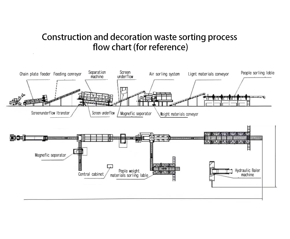 Municipal solid waste treatment equipment line-1.png