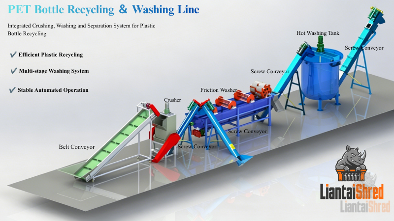 PET Bottle Recycling Solution – Efficient Washing and Reproc