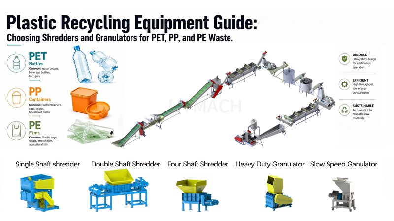 Plastic Recycling Equipment Guide: Choosing Shredders and Gr
